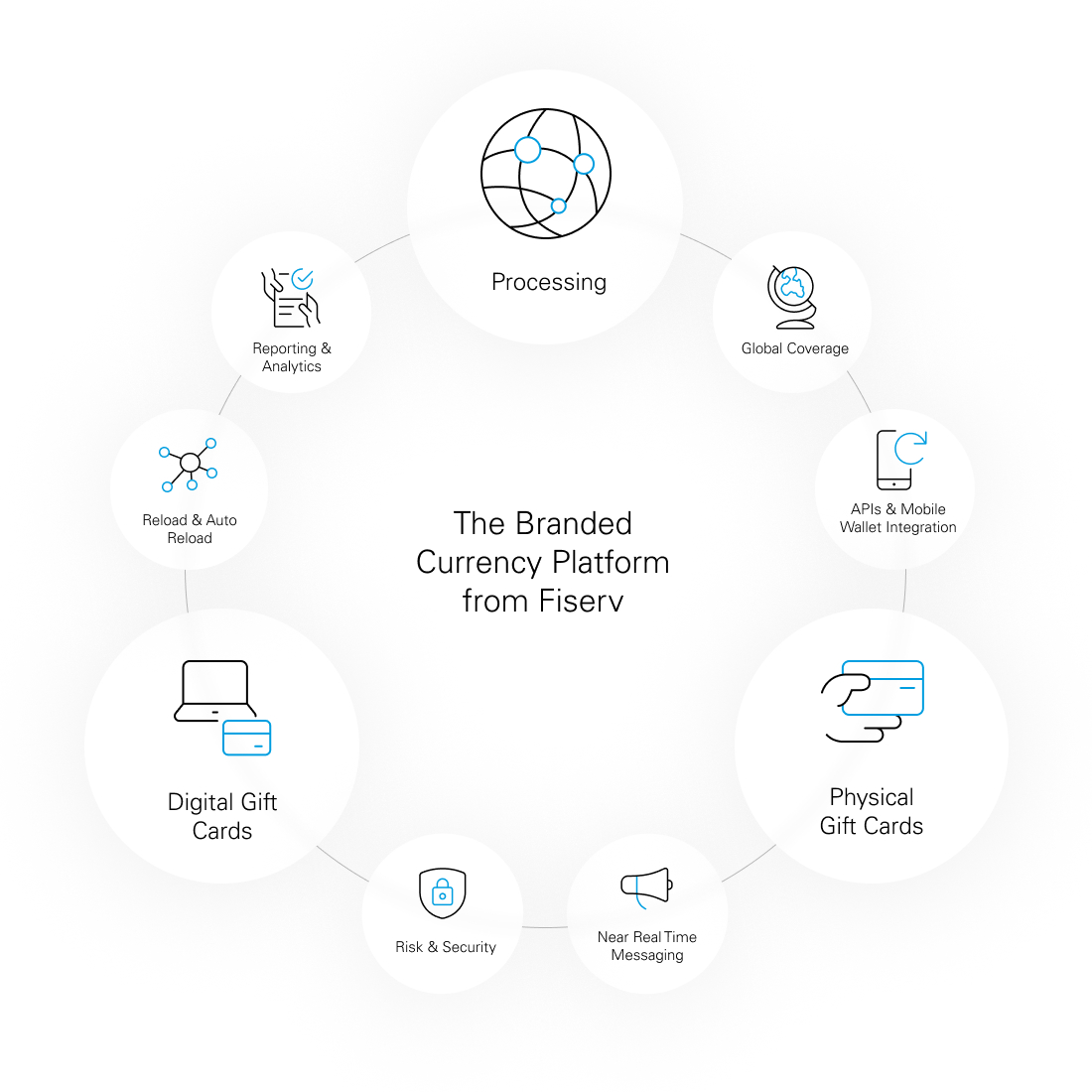 Branded currency platform