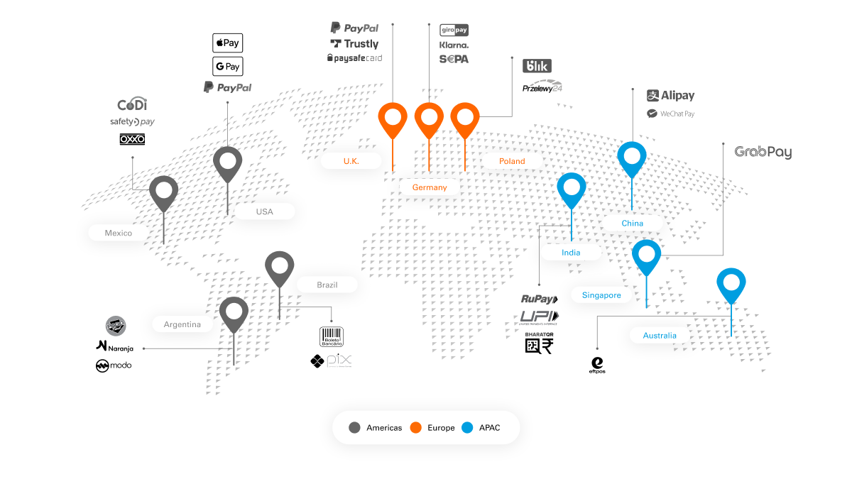 Grow-revenue-in-markets