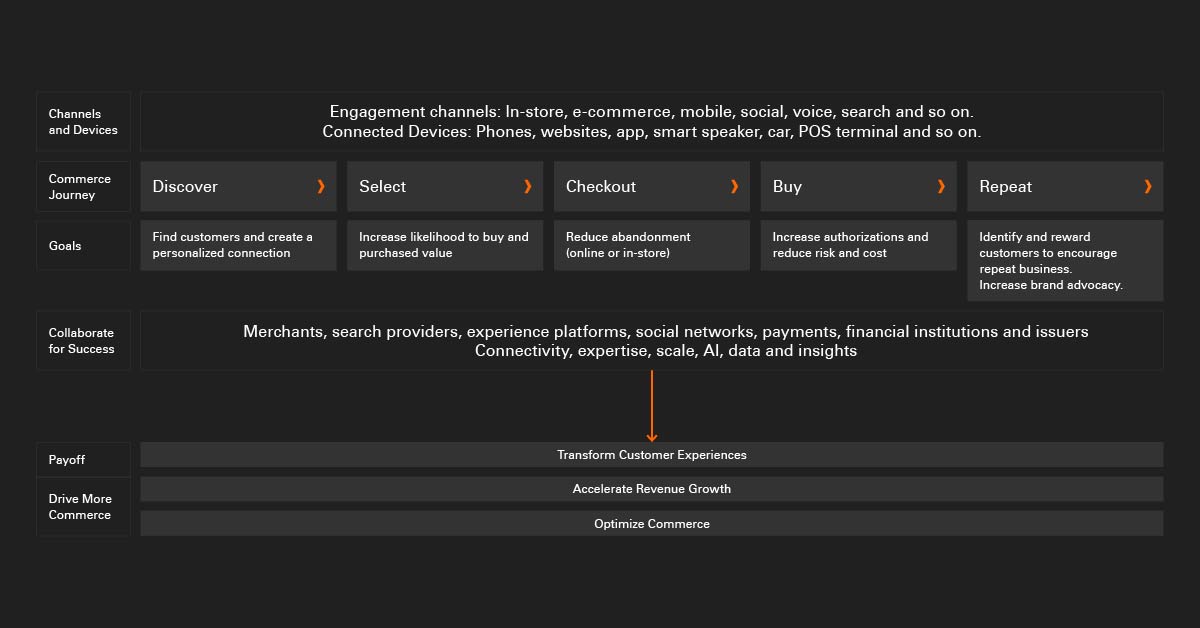 The-Commerce-Journey